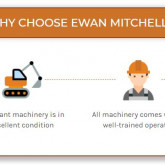 This is a fixed width row with a red border, drop shadow and a border radius, only on the bottom corners. The top column has a red background and there are four columns underneath.